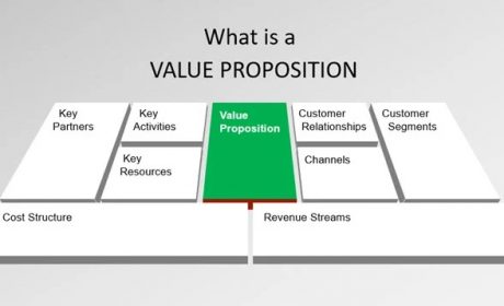 Things You Need to Know About Value Proposition
