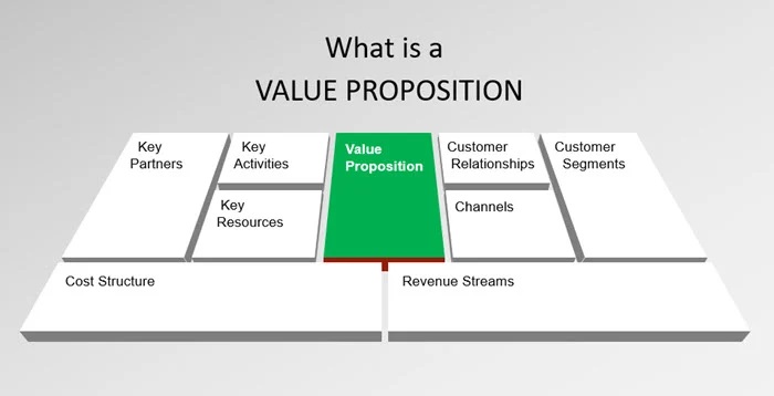 Things You Need to Know About Value Proposition