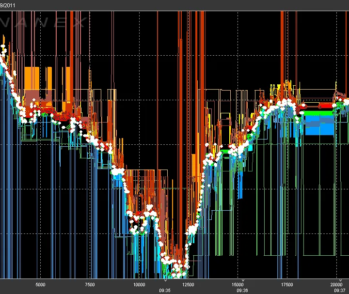Brokerage Selection for High-Frequency Traders: Evaluating Execution Speeds and Latency