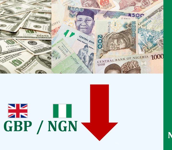 Converting 900 Pounds To Naira: Insights And Rates