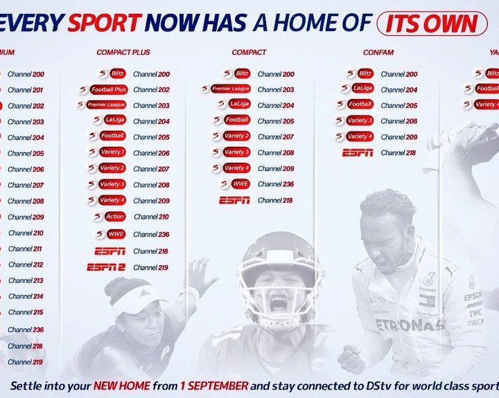 Explore The Best Yanga Dstv Channels For Great Entertainment